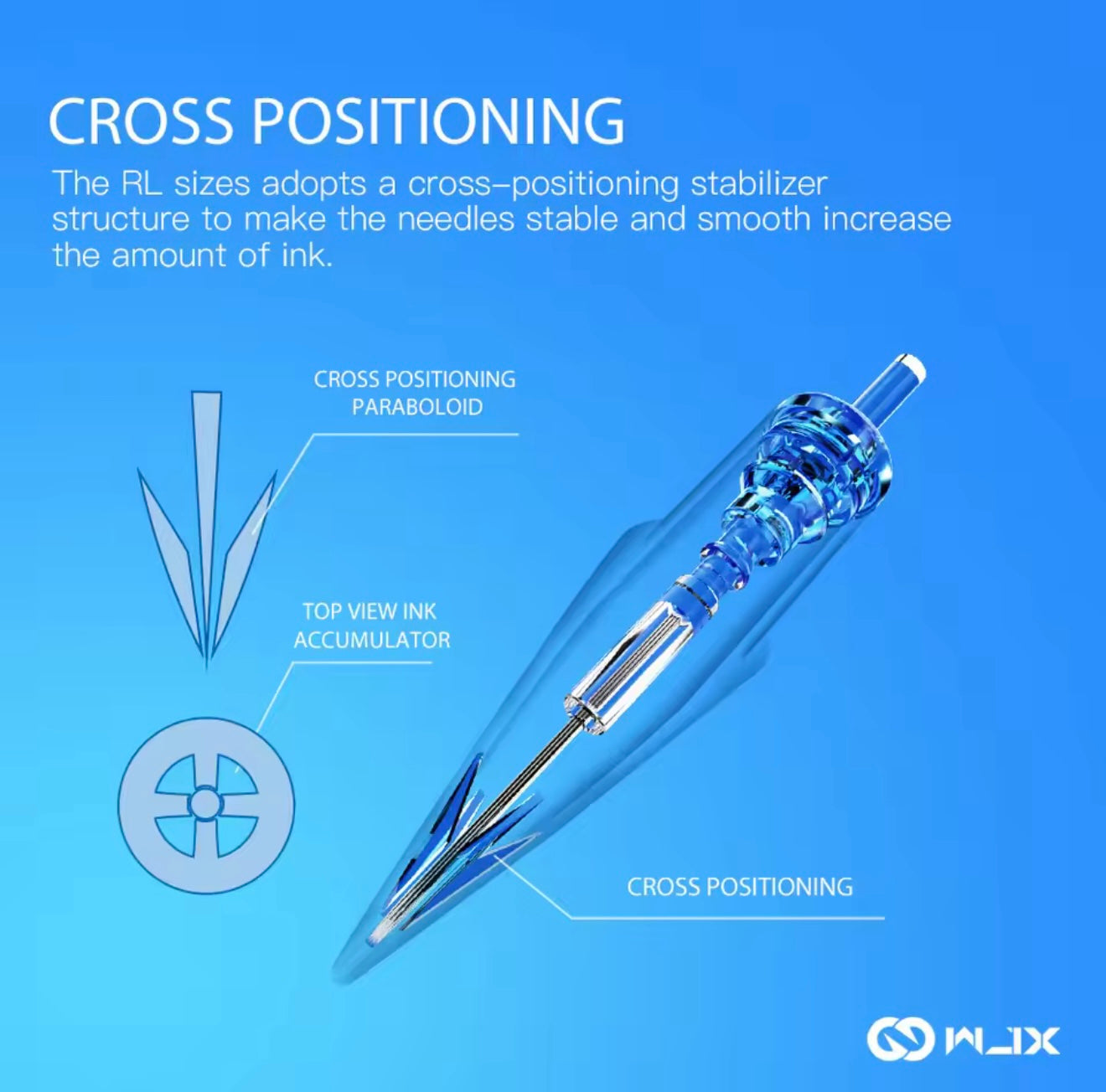 WJX- Round Liners